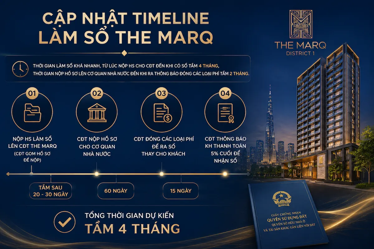 Cập nhật thời gian làm sổ hồng The Marq Quận 1